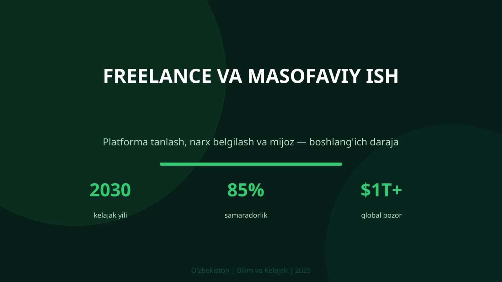 Freelance va masofaviy ish