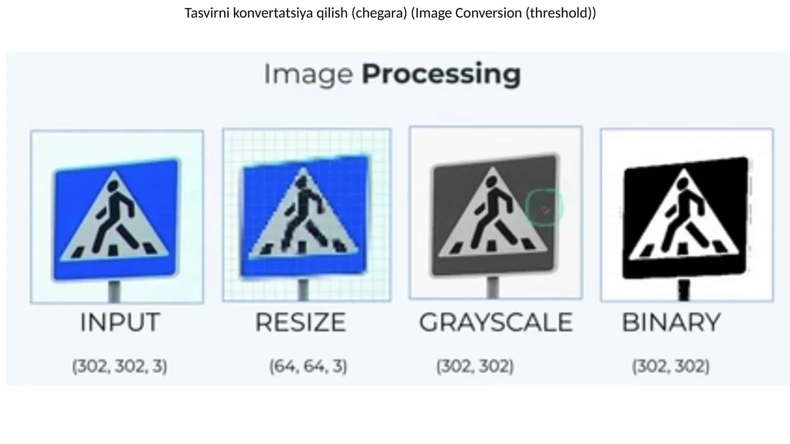 Tasvirni konvertatsiya qilish (chegara) (Image Conversion (threshold))