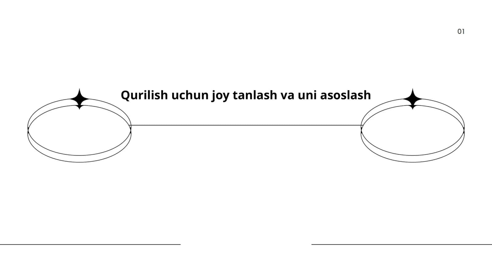 Qurilish uchun joy tanlash va uni asoslash