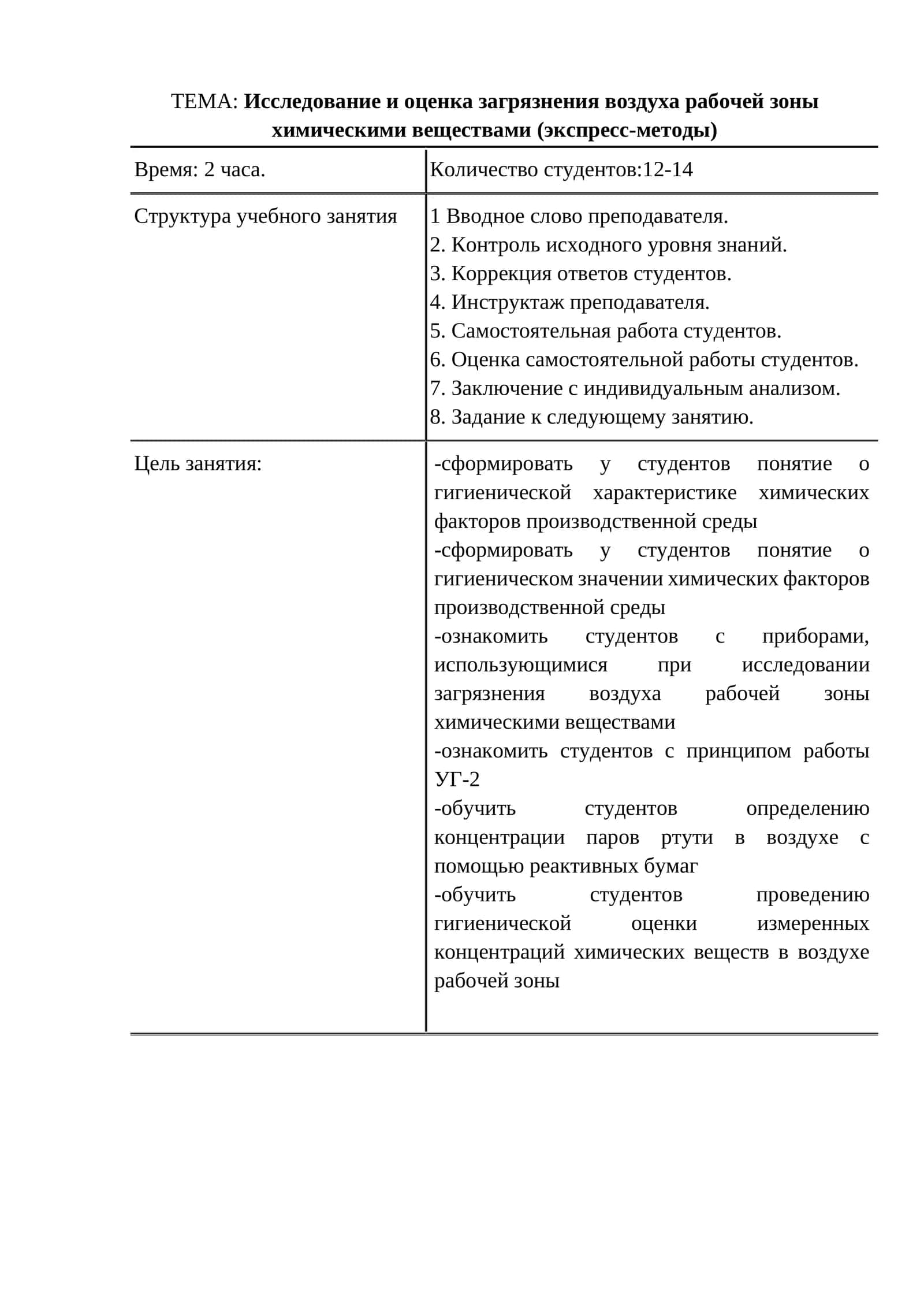 Исследование и оценка загрязнения воздуха рабочей зоны химическими веществами (экспресс-методы)