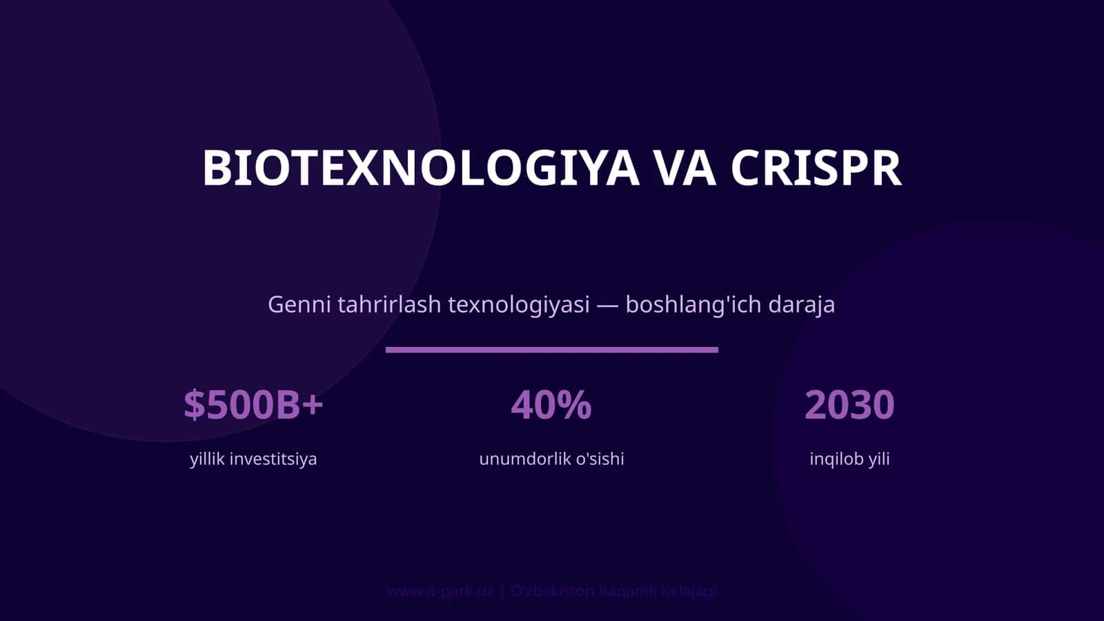 BIOTEXNOLOGIYA VA CRISPR