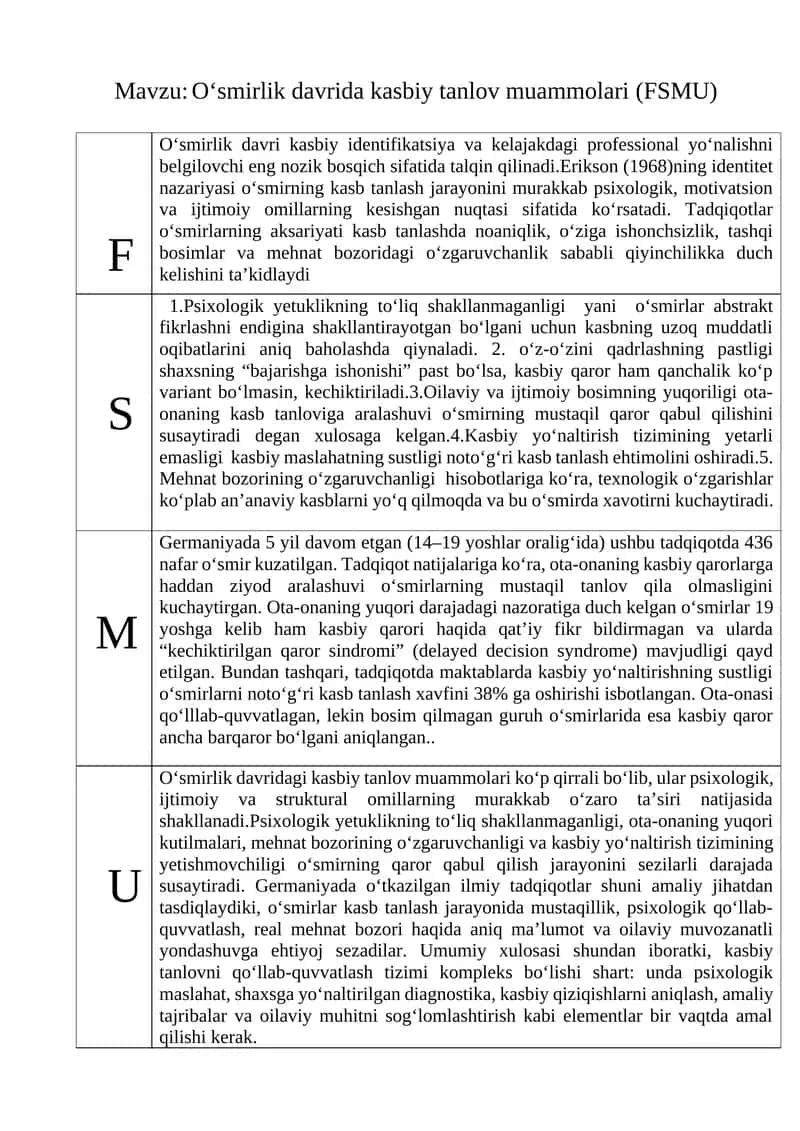 Oʻsmirlik davrida kasbiy tanlov muammolari (FSMU)