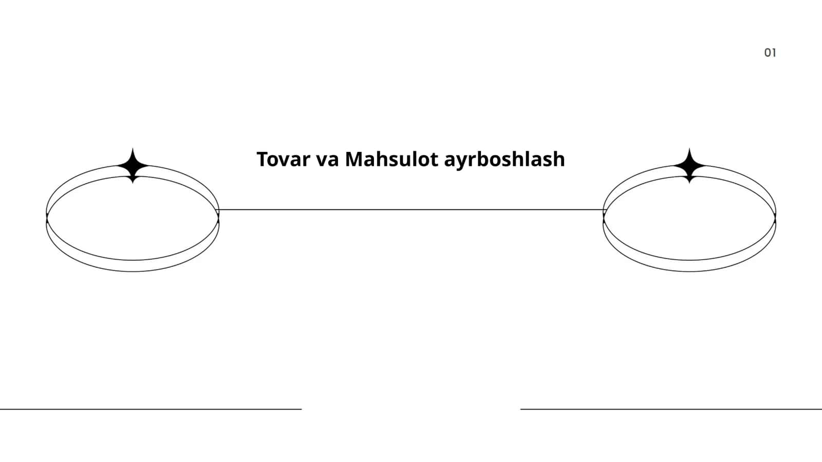 Tovar va Mahsulot ayrboshlash