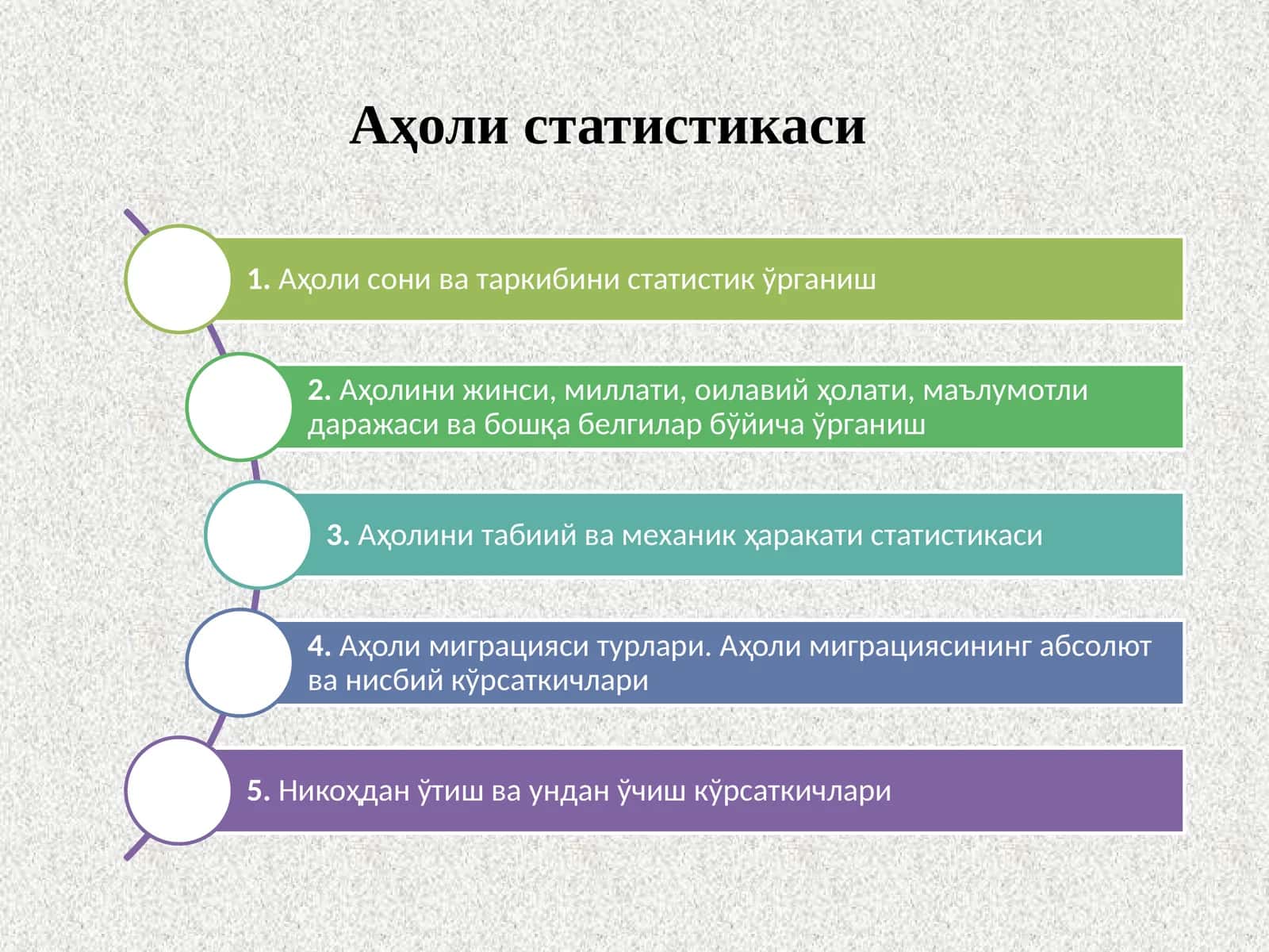 Аҳоли статистикаси