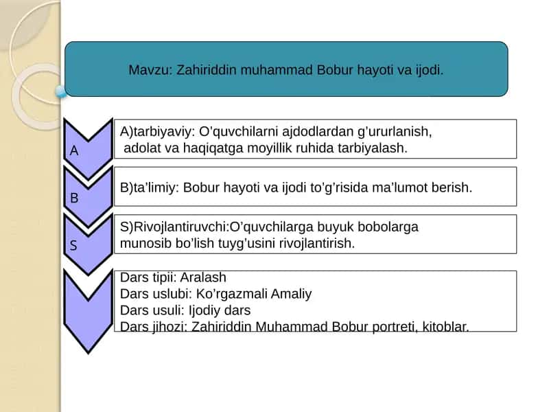 Zahiriddin muhammad Bobur hayoti va ijodi.