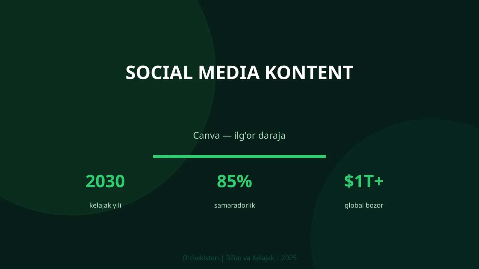 Social media kontent