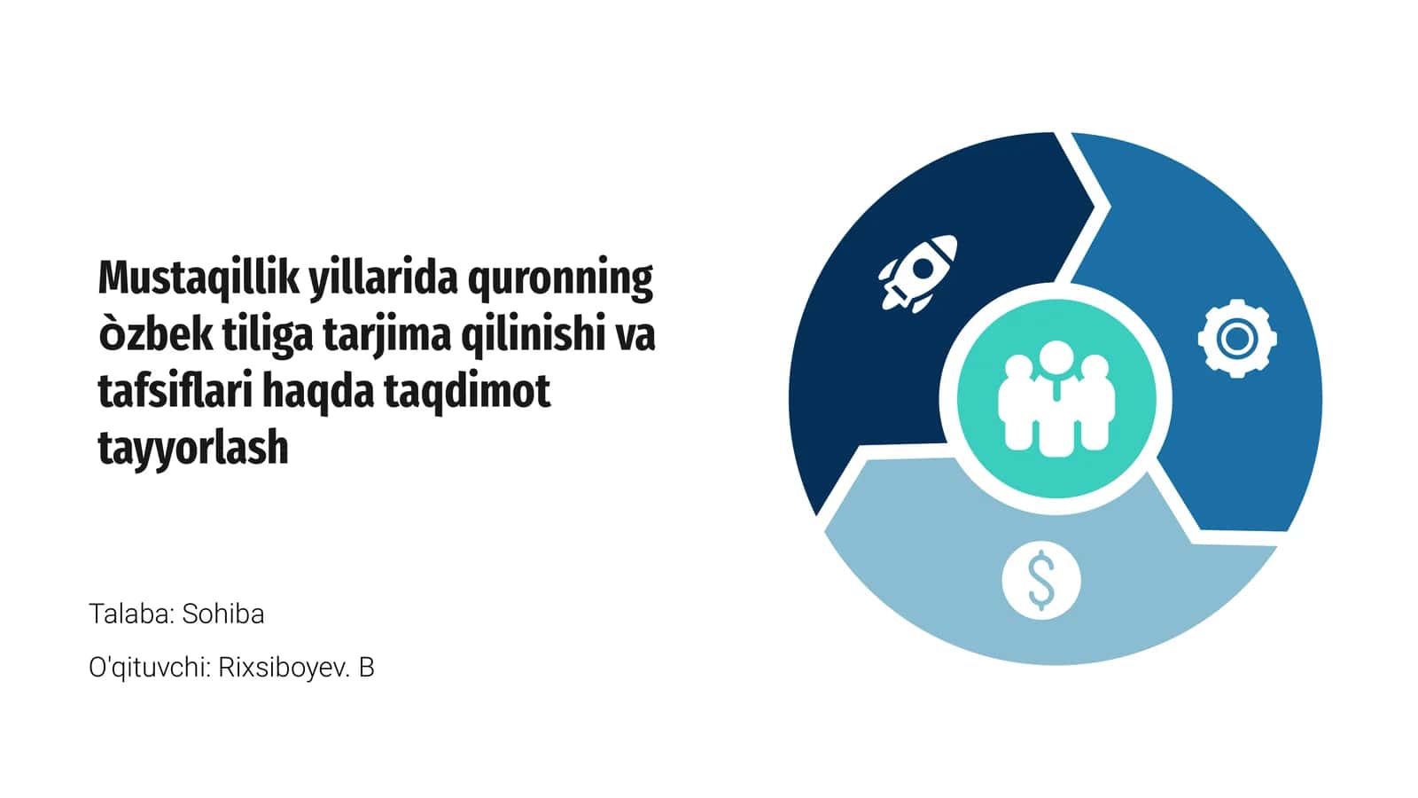 Mustaqillik yillarida quronning òzbek tiliga tarjima qilinishi va tafsiflari haqda taqdimot tayyorlash
