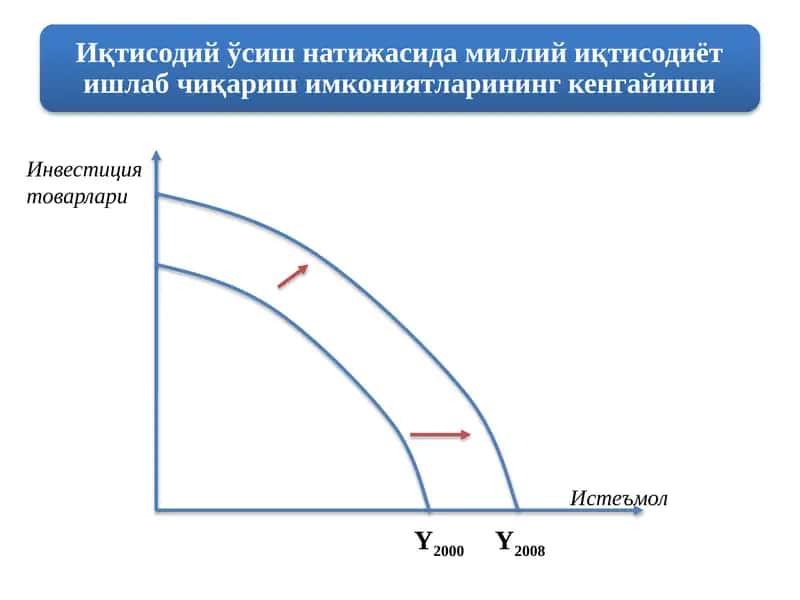 Инвестиция товарлари