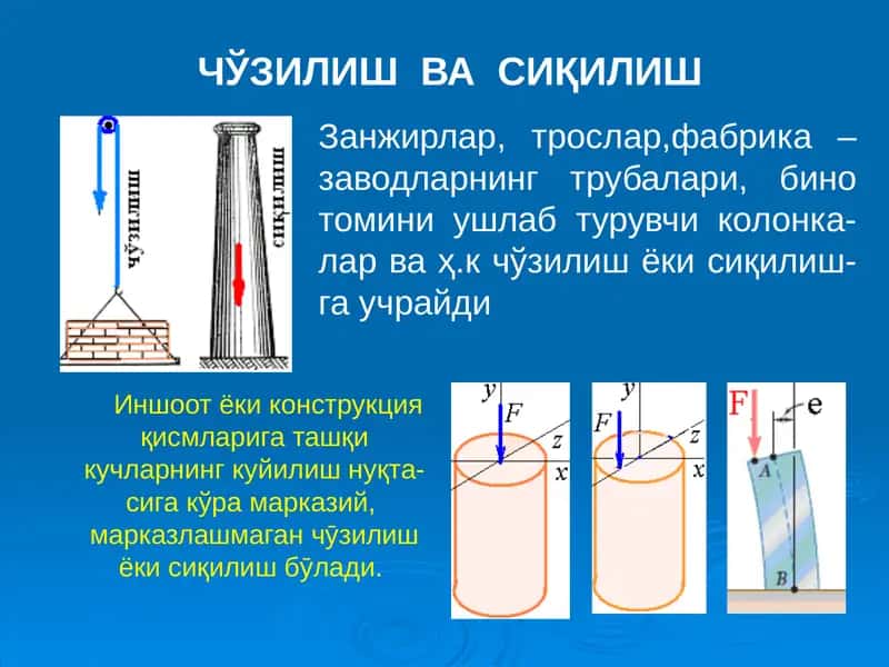 МАРКАЗИЙ ЧЎЗИЛИШ ЁКИ СИҚИЛИШ