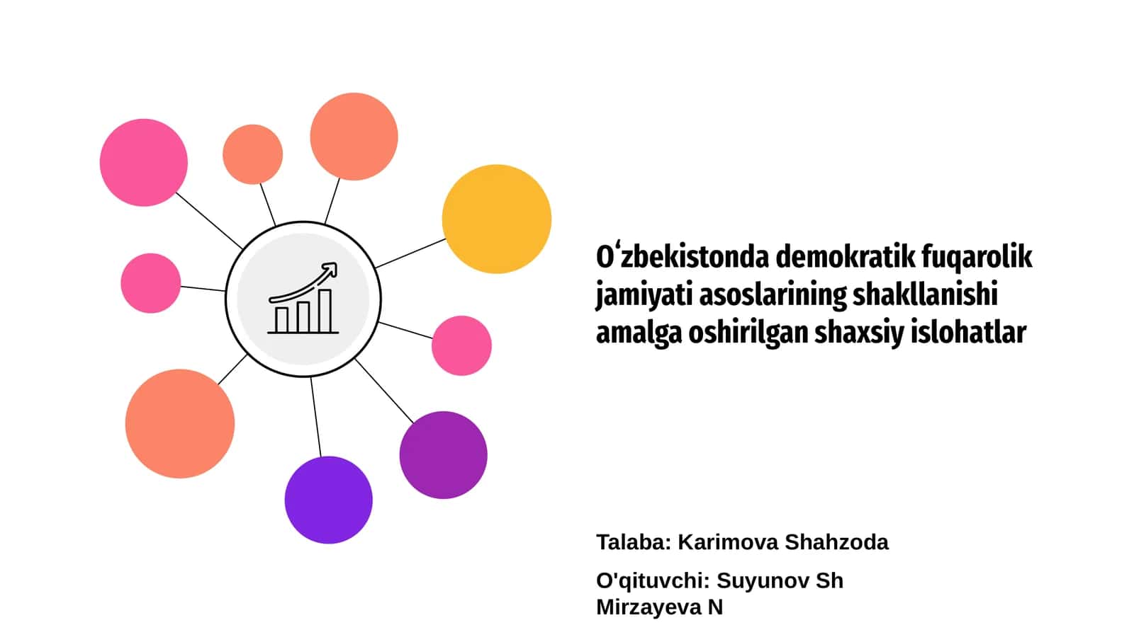 Oʻzbekistonda demokratik fuqarolik jamiyati asoslarining shakllanishi amalga oshirilgan shaxsiy islohatlar