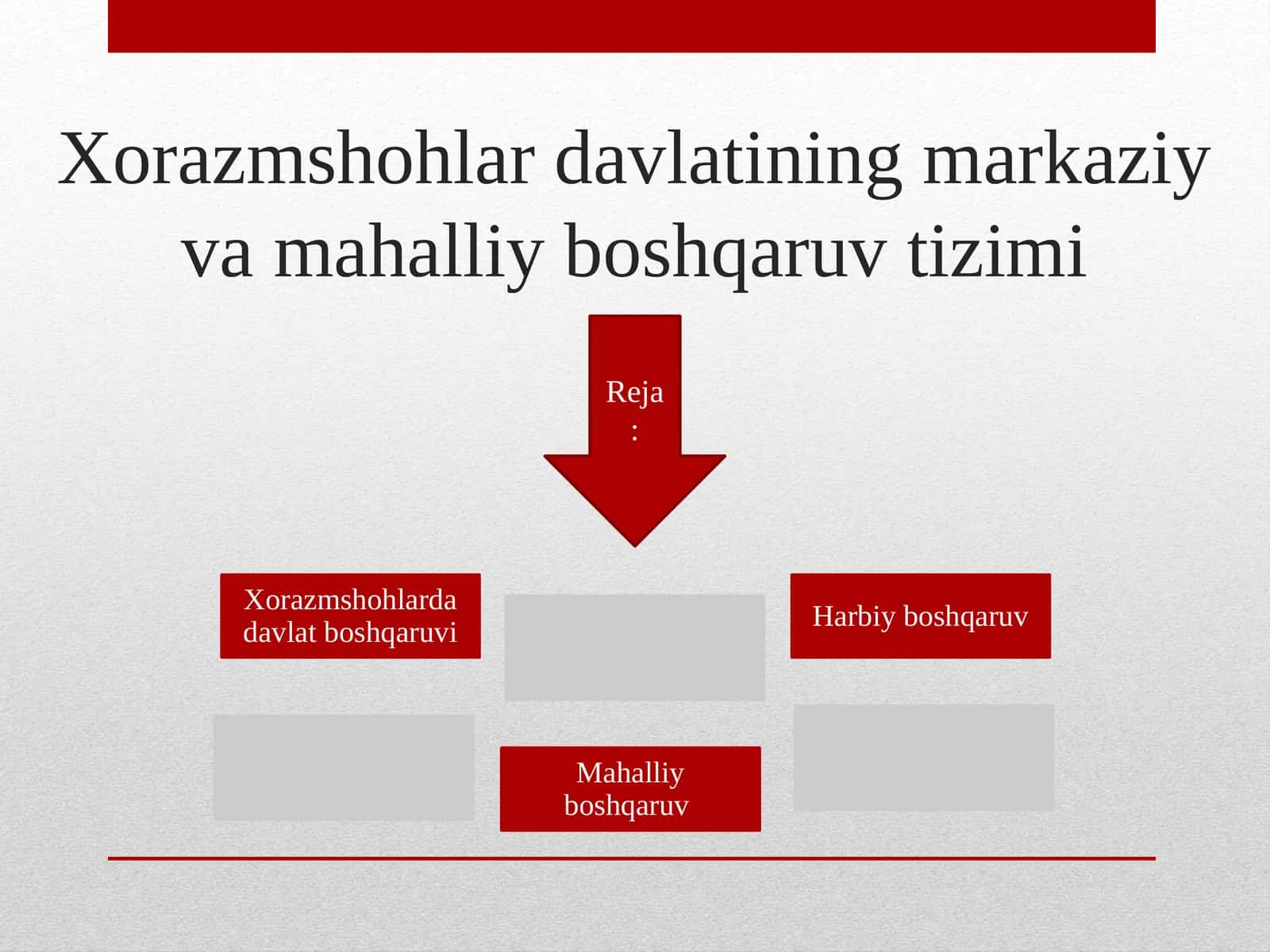 Xorazmshohlardavlatining markaziy va mahalliy boshqaruv tizimi