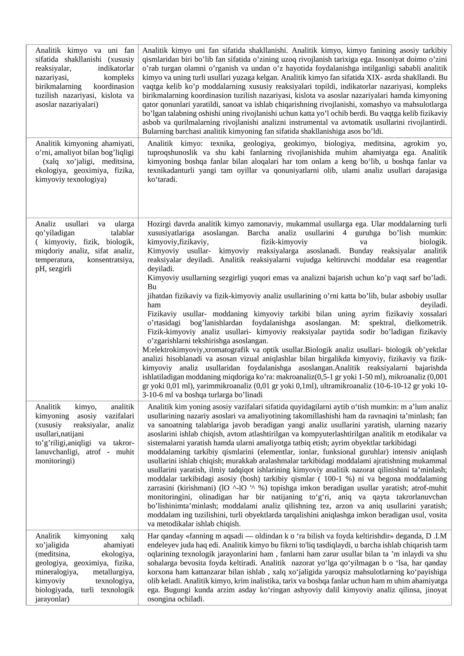 Analitik kimyo va uni fan sifatida shakllanishi