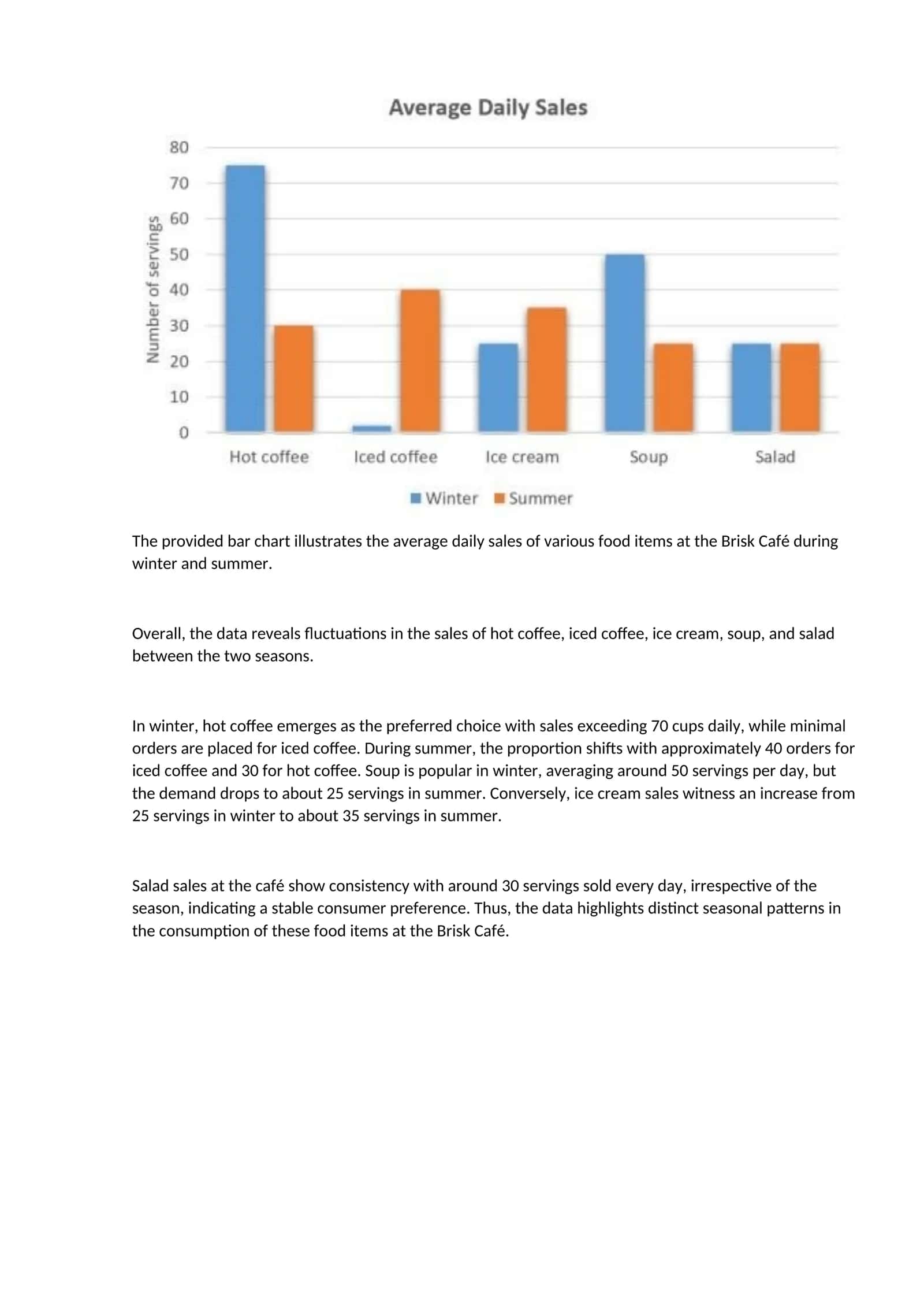IELTS TASK 1 BAND 8