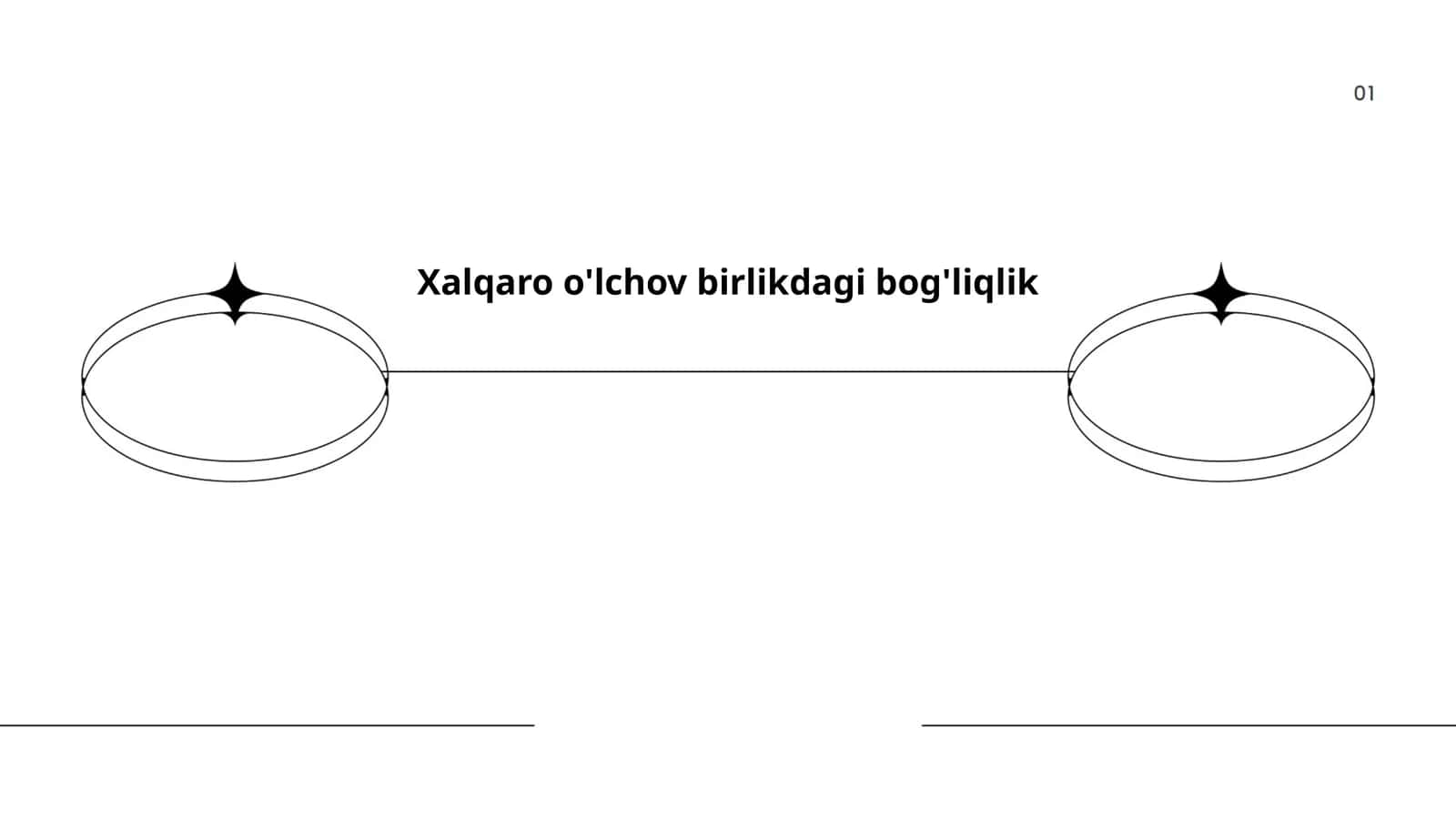 Xalqaro o'lchov birlikdagi bog'liqlik