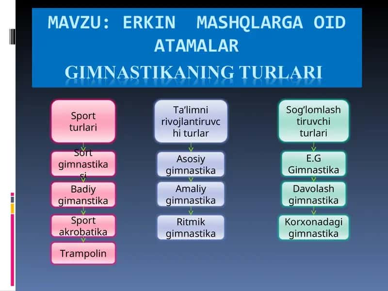 Erkin mashqlarga oid atamalar