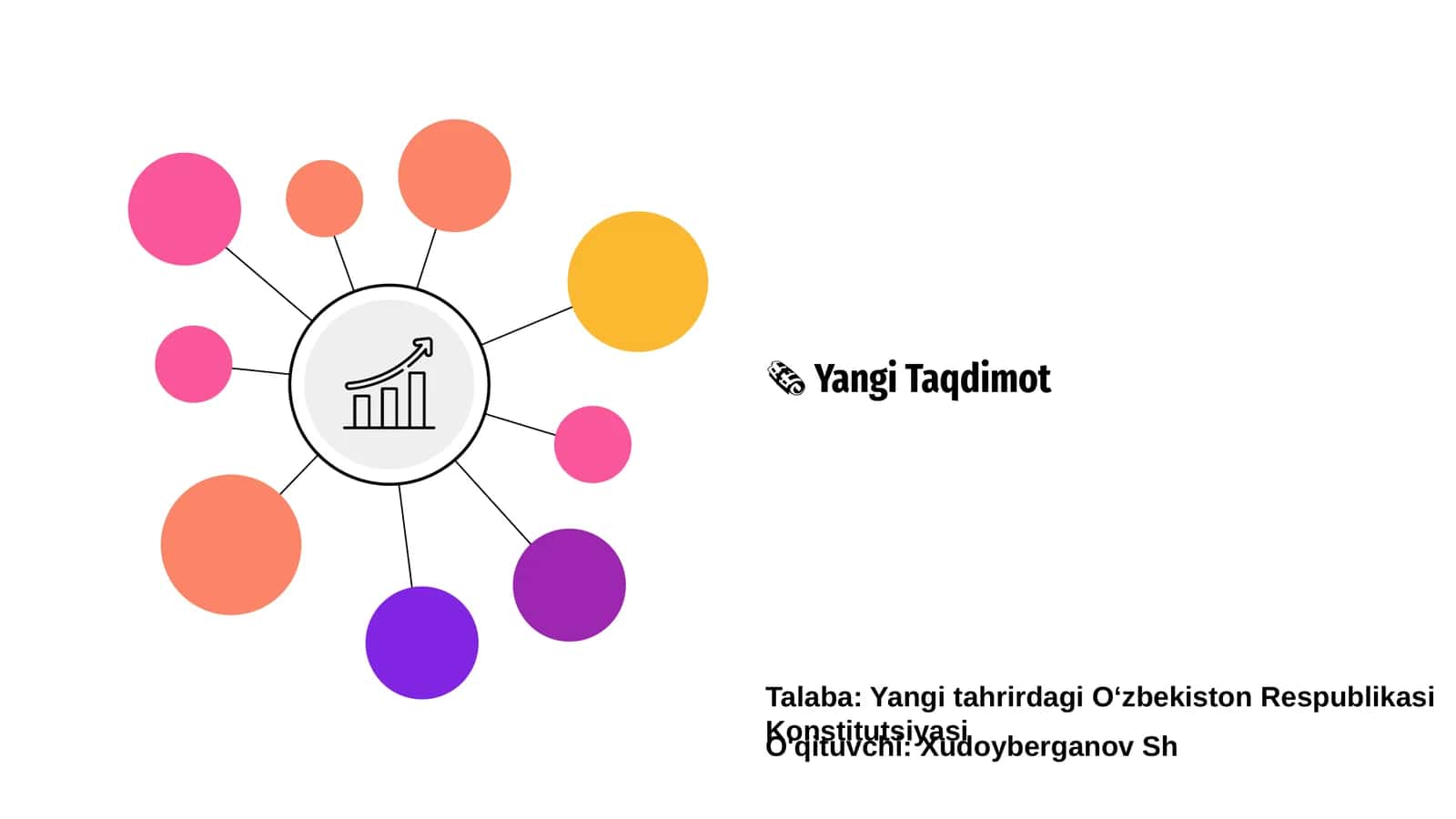 Yangi Taqdimot
