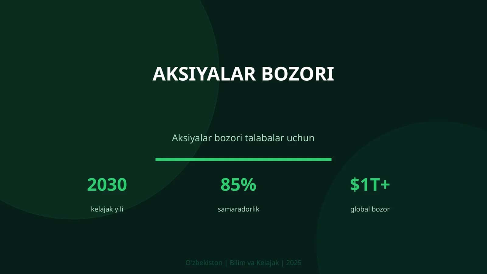 Aksiyalar bozori
