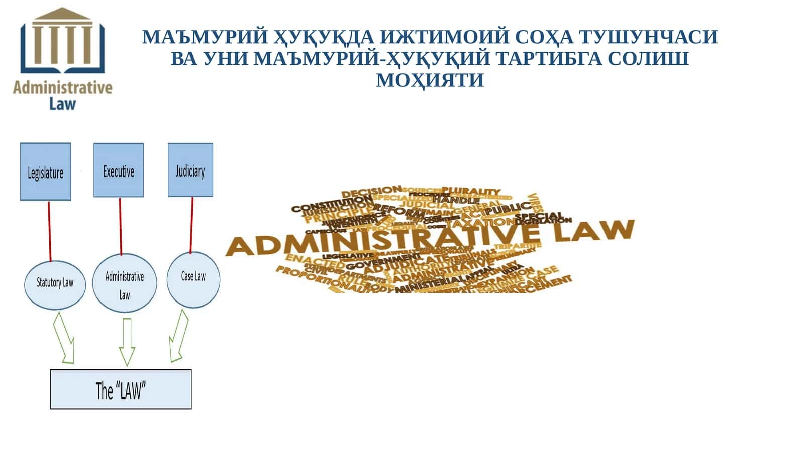 МАЪМУРИЙ ҲУҚУҚДА ИЖТИМОИЙ СОҲА ТУШУНЧАСИ ВА УНИ МАЪМУРИЙ-ҲУҚУҚИЙ ТАРТИБГА СОЛИШ МОҲИЯТИ