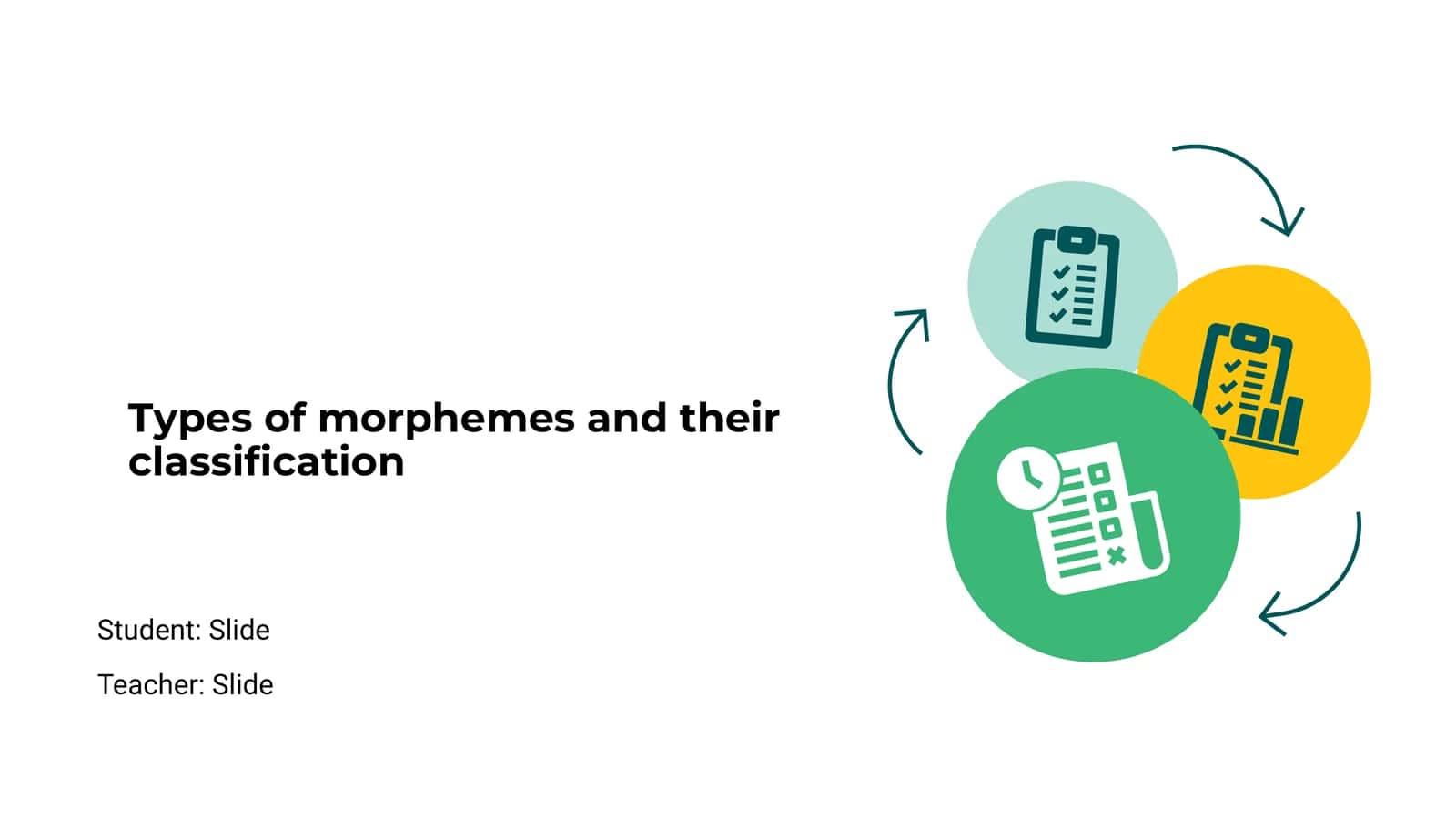Morpheme Types and Classification