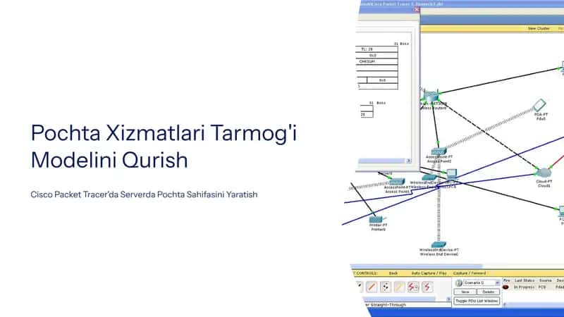 Pochta Xizmatlari Tarmog'i Modelini Qurish