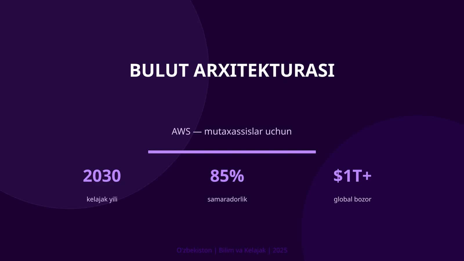 Bulut arxitekturasi