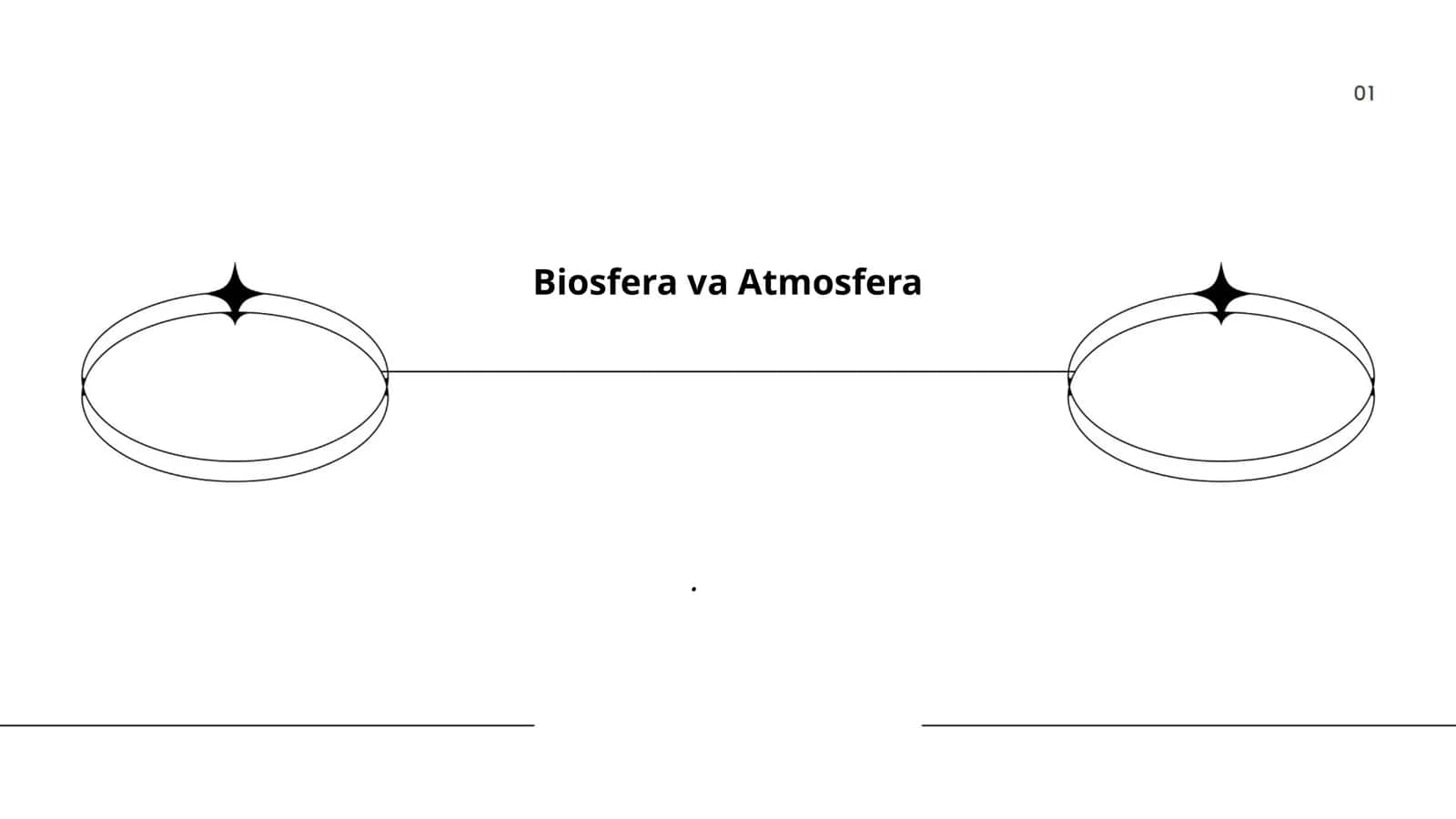 Biosfera va Atmosfera
