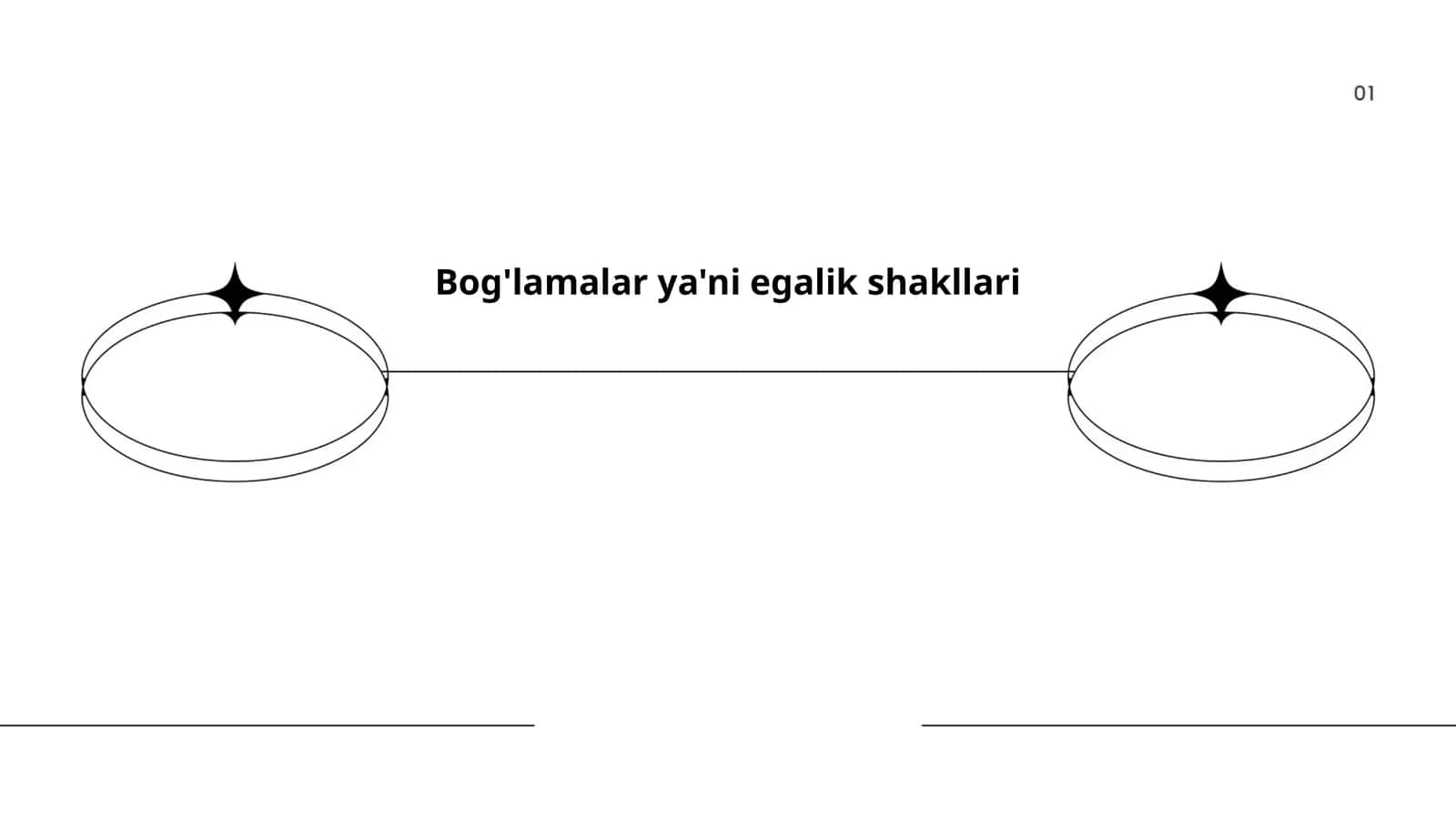 Bog'lamalar ya'ni egalik shakllari