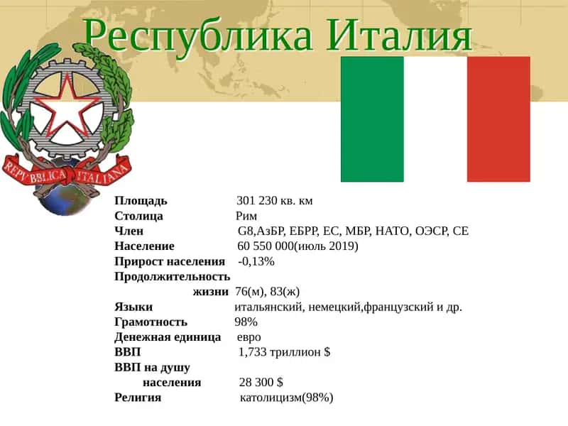Республика Италия