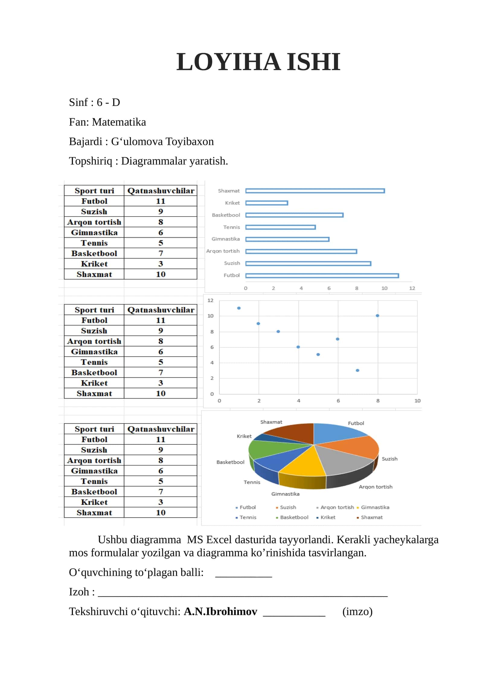 6-sinf matematika fanidan loyiha ishi