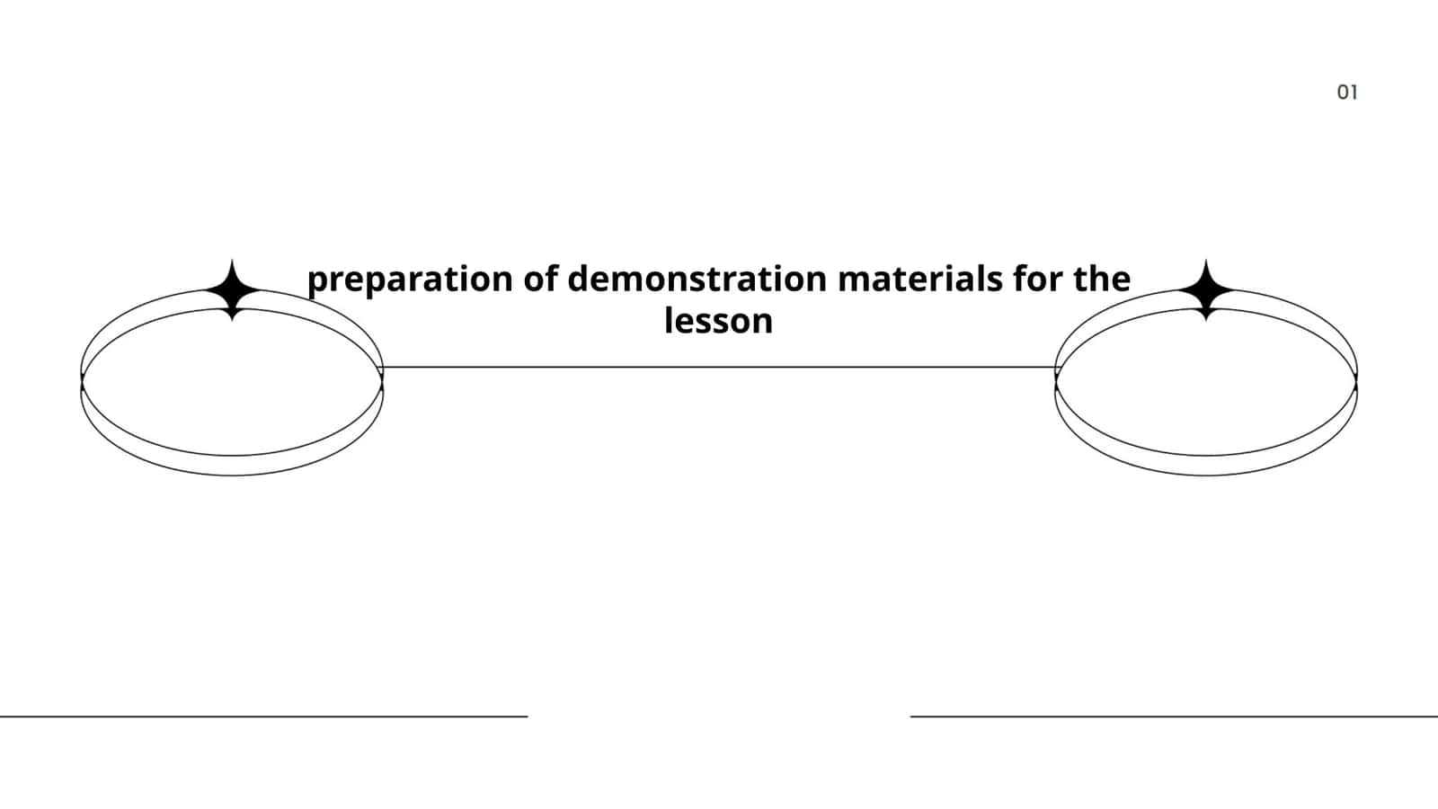 Plan for Preparation of Demonstration Materials
