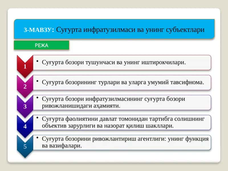 Суғурта инфратузилмаси ва унинг субъектлари