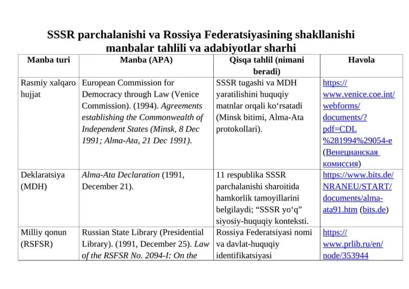 SSSR parchalanishi va Rossiya Federatsiyasining shakllanishi