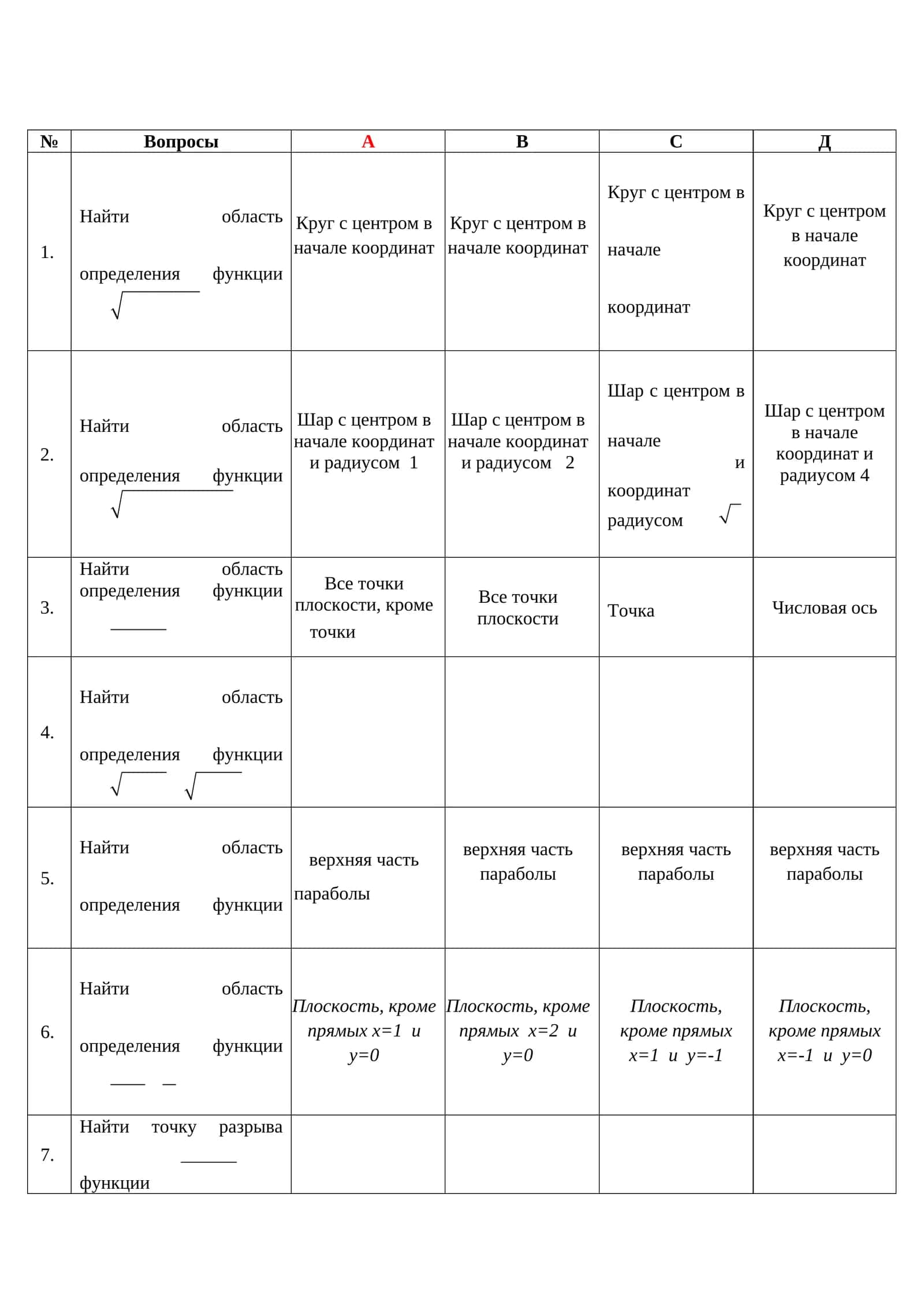 Найти область определения функции