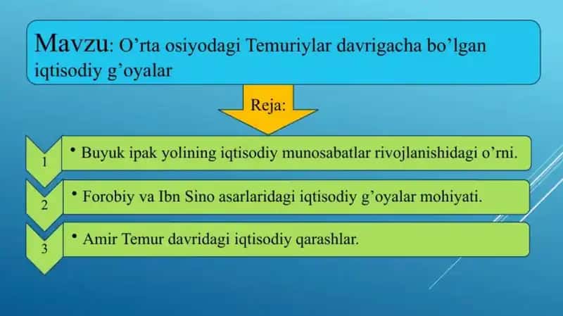 temuriylar davriga qadar bolgan iqtisodiy qarashlar