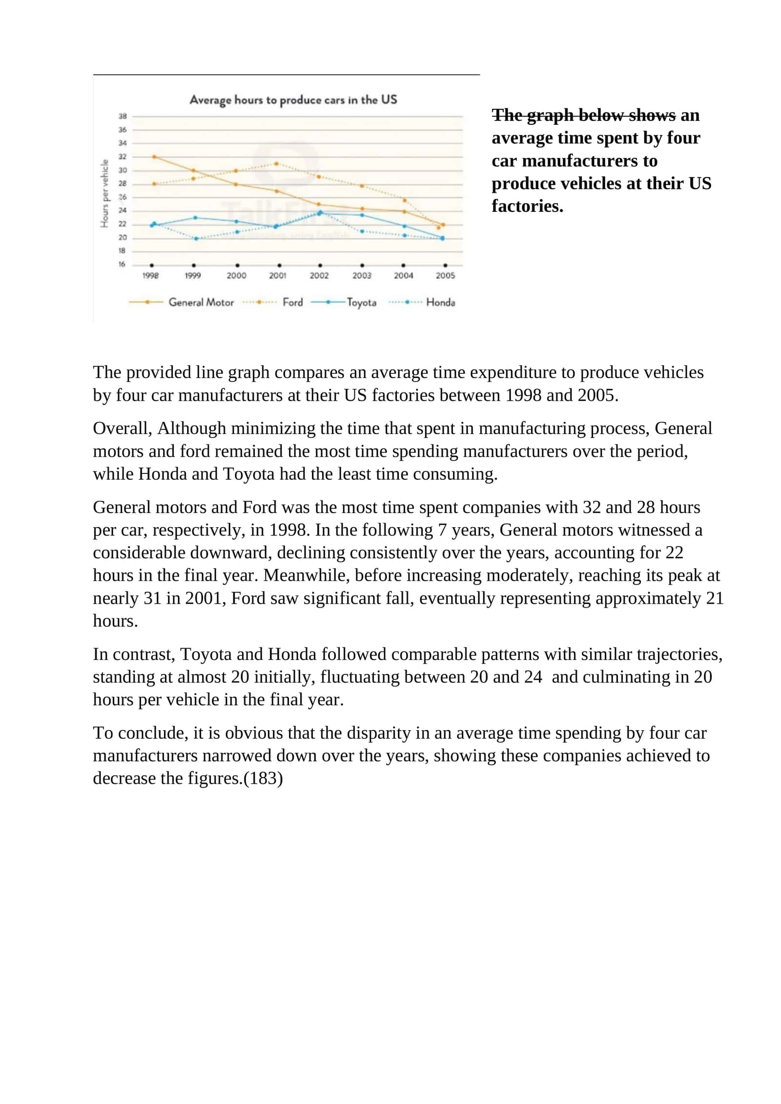 Average Time Spent by Car Manufacturers