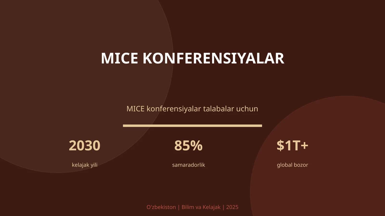 MICE KONFERENSIYALAR