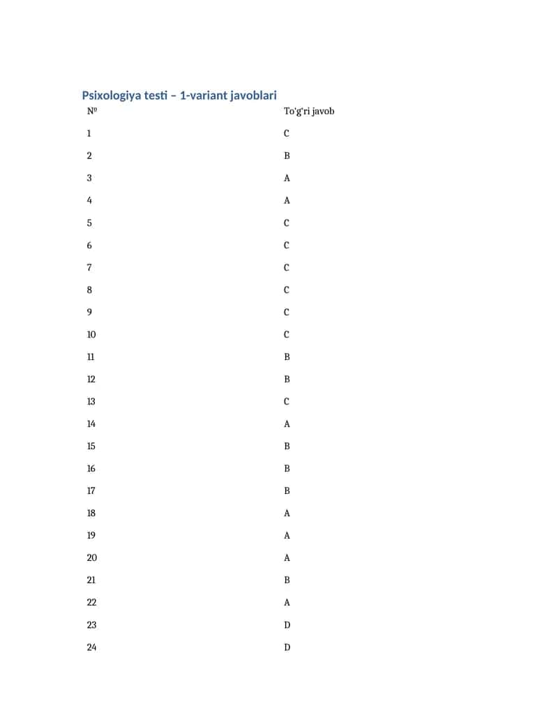 Psixologiya testi – 1-variant javoblari