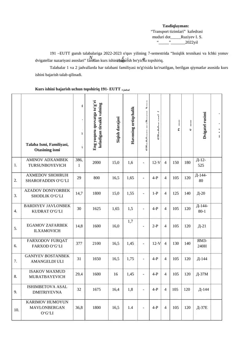 Issiqlik texnikasi va Ichki yonuv dvigatellar nazariyasi asoslari
