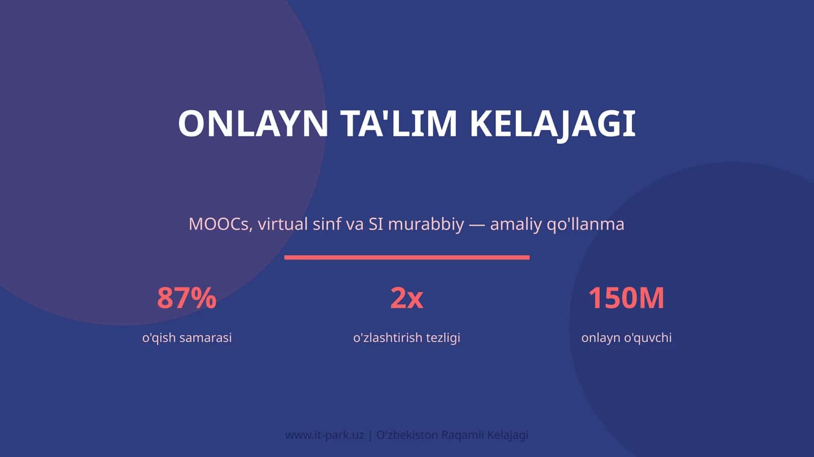 Onlayn ta'lim kelajagi