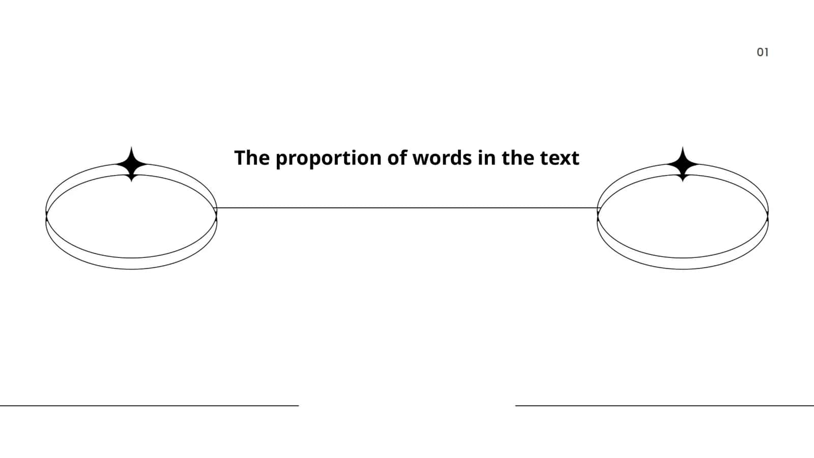The proportion of words in the text