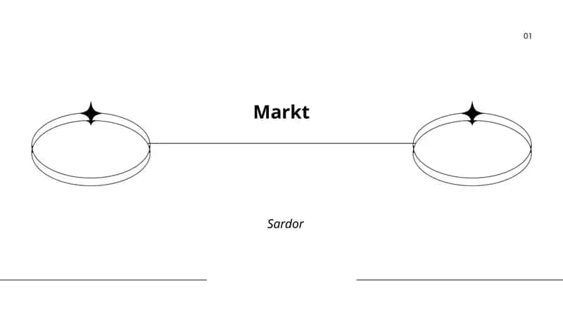 Markt