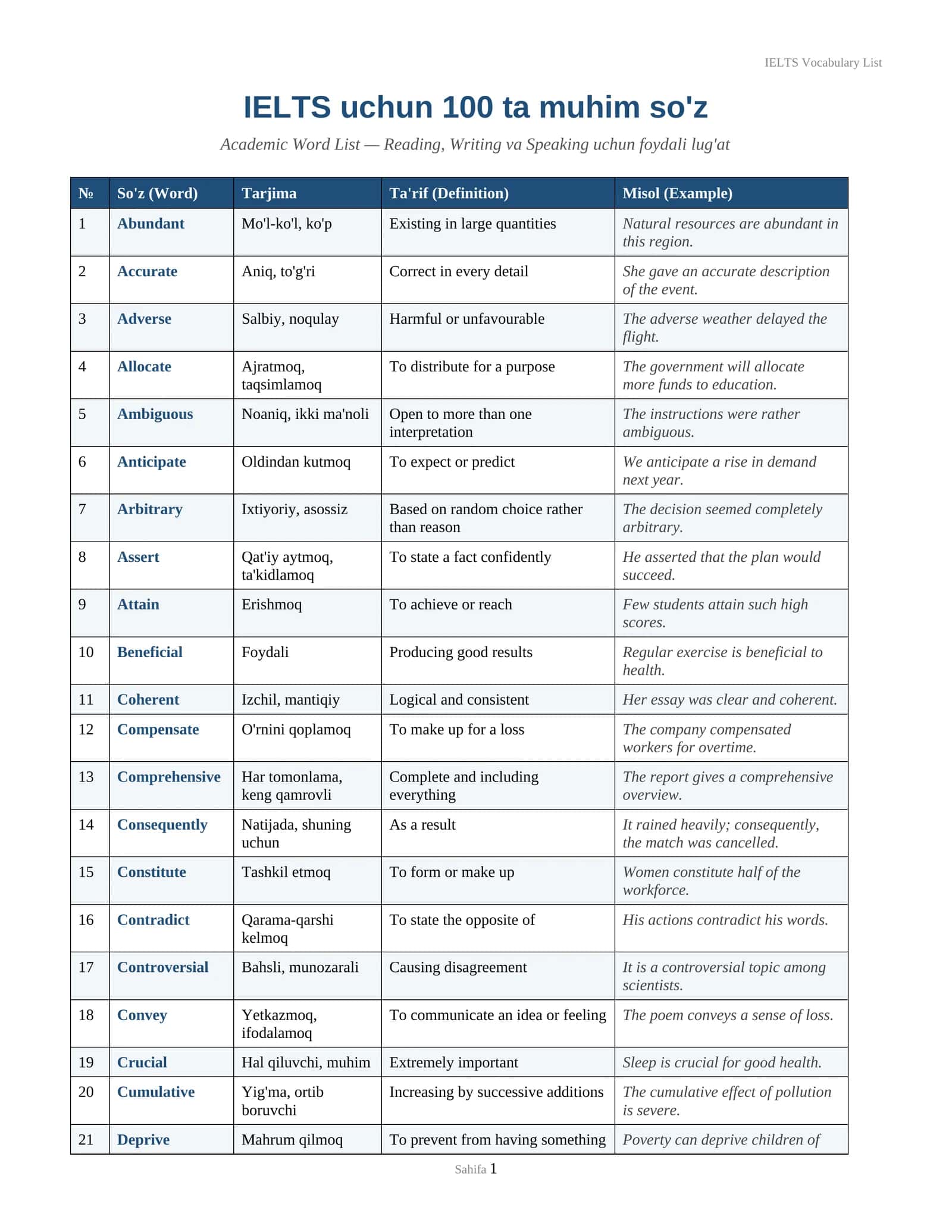 IELTS Vocabulary List