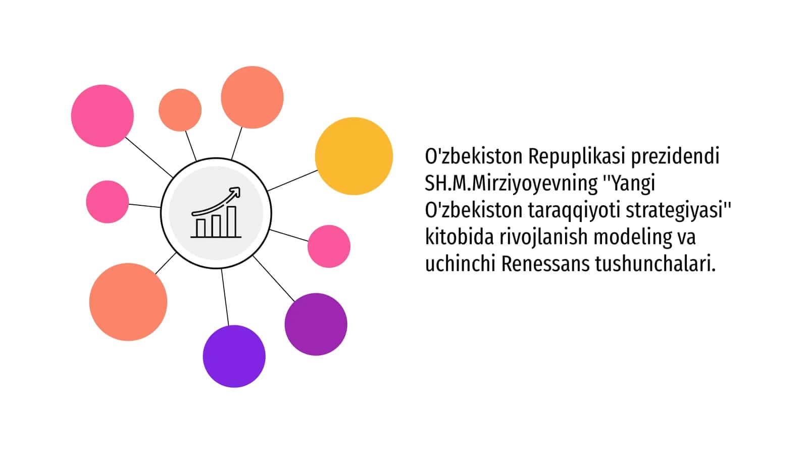 O'zbekiston Repuplikasi prezidendi SH.M.Mirziyoyevning ''Yangi O'zbekiston taraqqiyoti strategiyasi'' kitobida rivojlanish modeling va uchinchi Renessans tushunchalari.