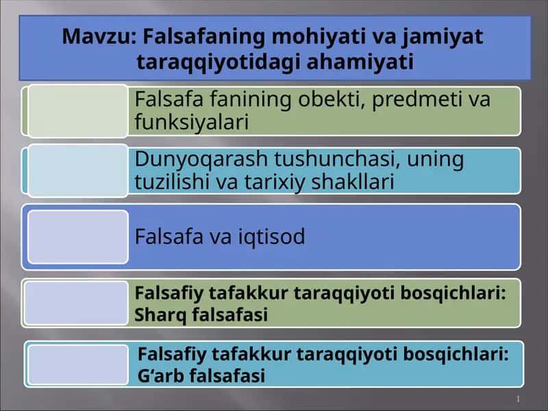 Falsafaning mohiyati va jamiyat taraqqiyotidagi ahamiyati