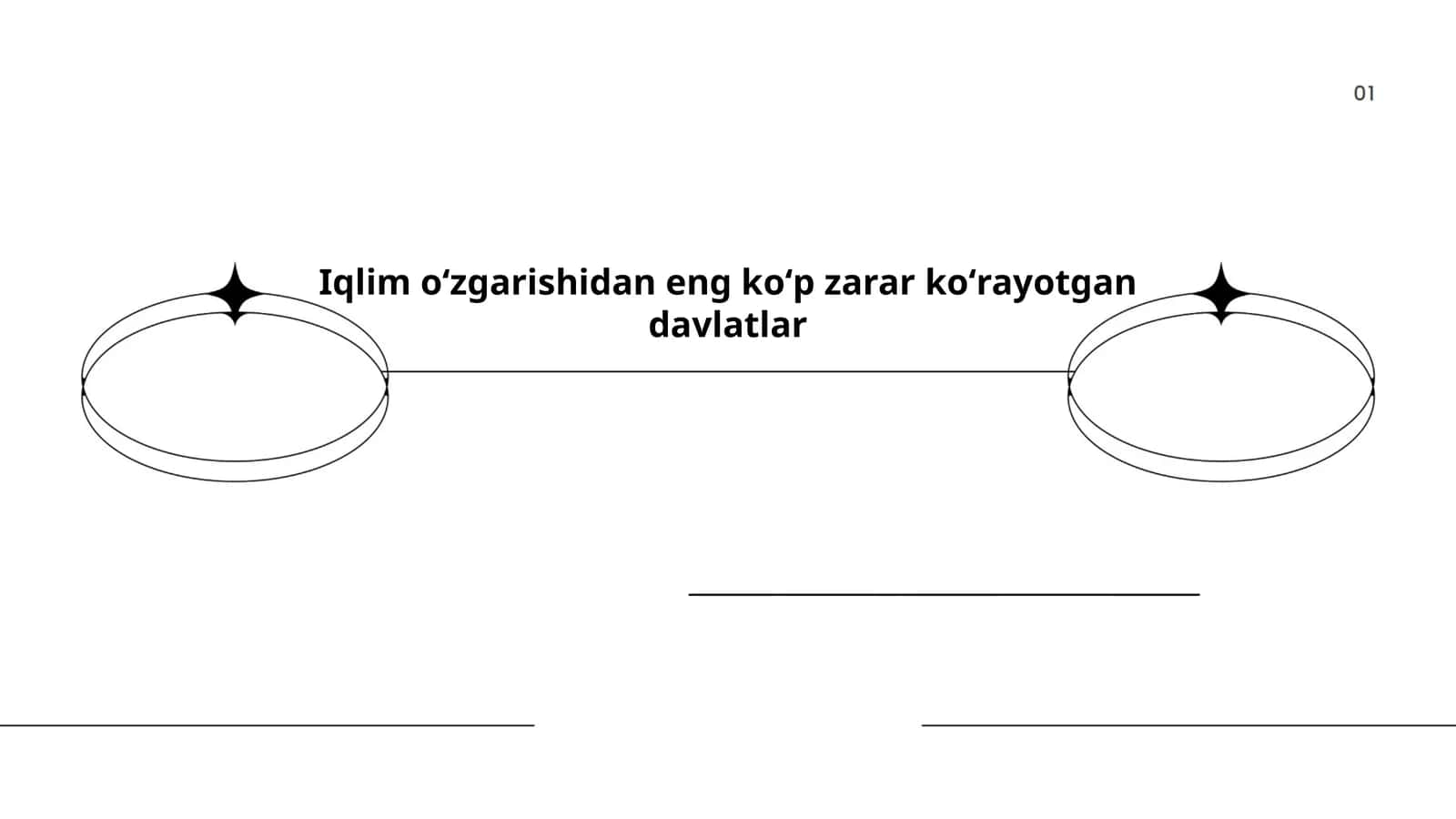 Iqlim oʻzgarishidan eng koʻp zarar koʻrayotgan davlatlar