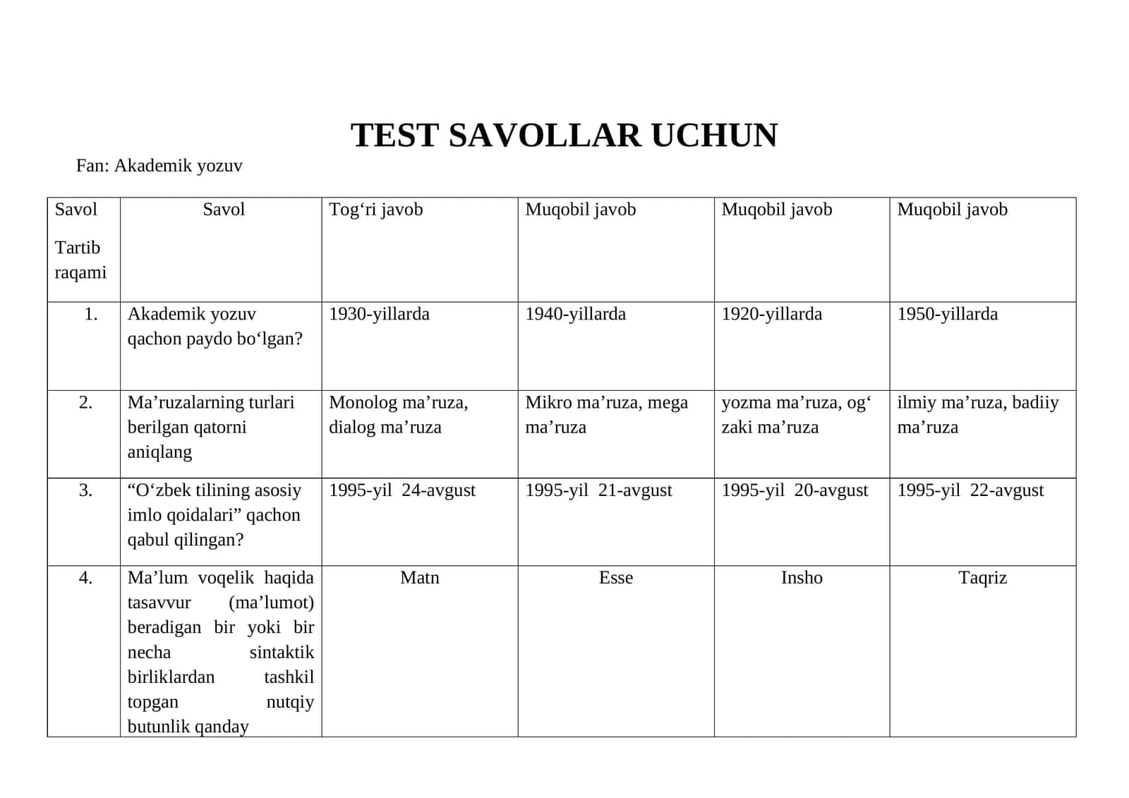 Akademik yozuv TEST SAVOLLar