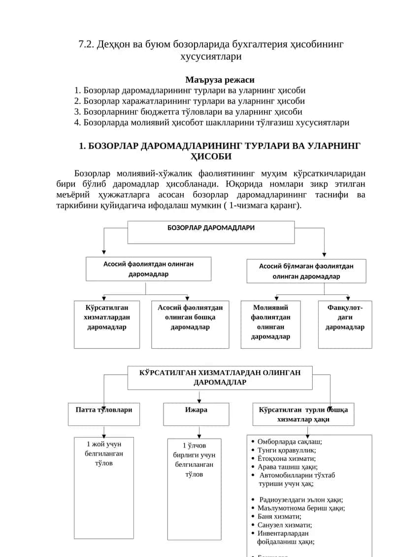 Деҳқон ва буюм бозорларида бухгалтерия ҳисобининг хусусиятлари