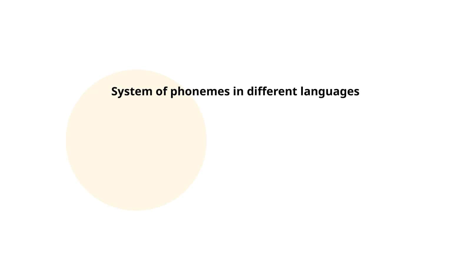 System of phonemes in different languages