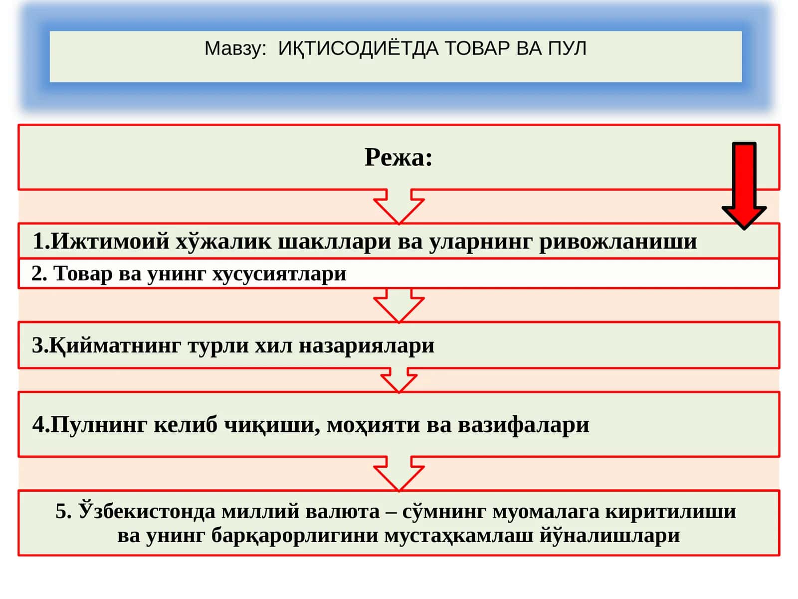 ИҚТИСОДИЁТДА ТОВАР ВА ПУЛ
