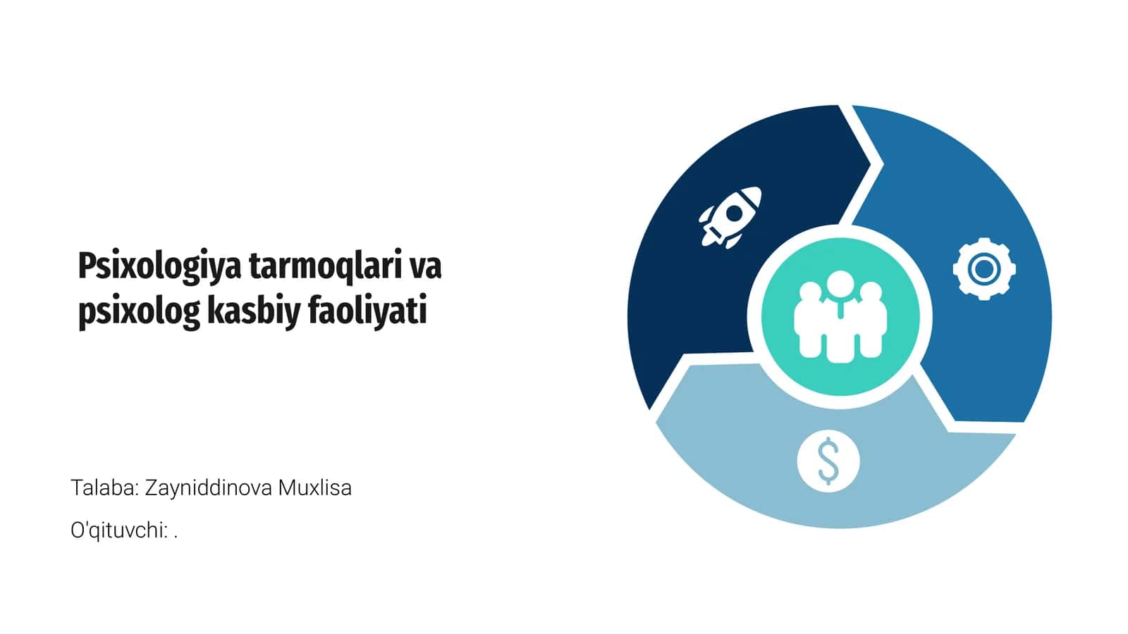 Psixologiya tarmoqlari va psixolog kasbiy faoliyati